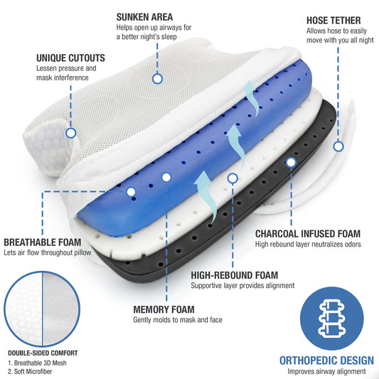 CPAP Pillows for Sleep Apnea Support and Pressure-Free Comfort